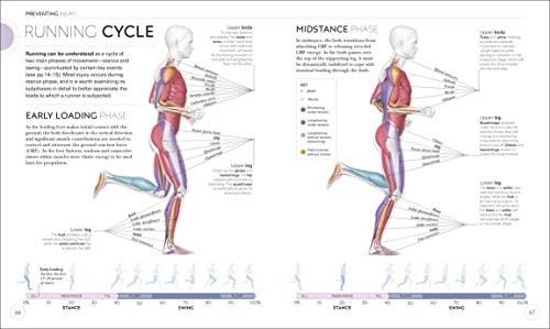 Science of Running: Analyze Your Technique, Prevent Injury
