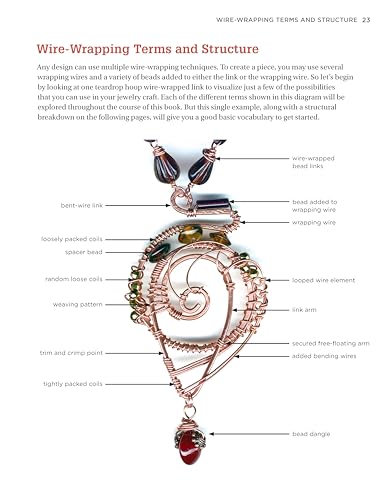 Wire-Wrapped Jewelry Techniques: Tools and Inspiration for Creating Your Own Fashionable Jewelry (Fox Chapel Publishing) 30 Expert Wire-Wrapping Techniques Step-by-Step, plus 8 Stylish Projects