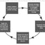 Learning by Doing [Fourth Edition]: A Handbook for Professional Learning Communities at Work (A practical guide for implementing the PLC process and transforming schools)