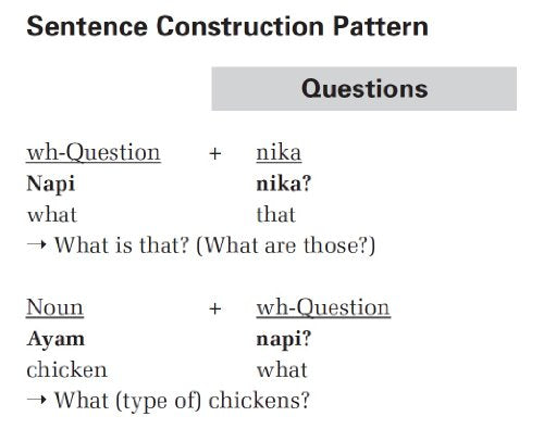 Everyday Balinese: Your Guide to Speaking Balinese Quickly and Effortlessly in a Few Hours