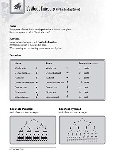 I Used to Play Piano -- Refresher Course: An Innovative Approach for Adults Returning to the Piano, Comb Bound Book & CD