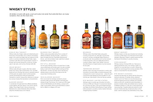 The World's Best Whiskies: 750 Unmissable Drams from Tain to Tokyo
