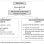 Differentiation and the Brain: How Neuroscience Supports the Learner-Friendly Classroom (Use Brain-Based Learning and Neuroeducation to Differentiate Instruction)
