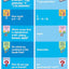 Brain Quest 1st Grade Smart Cards Revised 5th Edition
