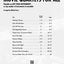 Movie Quartets for All: Violin (For All Series)