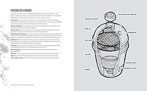 The Essential Kamado Grill Cookbook: Core Techniques and Rec