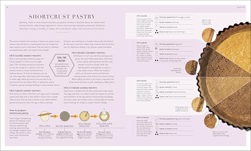The Science of Baking: Everything You Need to Know to Create Perfect Sweet and Savory Bakes, Every Time (The Science of Food)