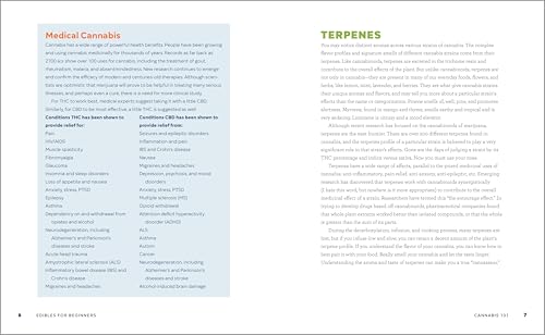 Edibles for Beginners: A Cannabis Cookbook