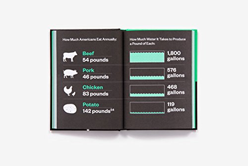 Eat for the Planet: Saving the World One Bite at a Time