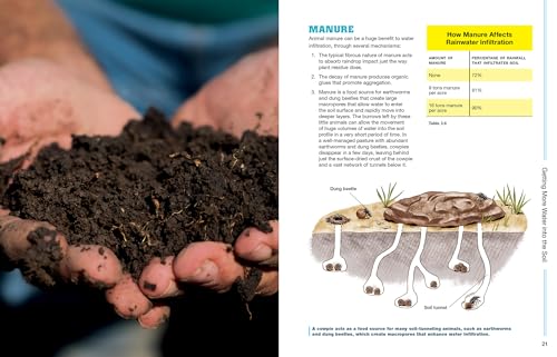 The Drought-Resilient Farm: Improve Your Soils Ability to Hold and Supply Moisture for Plants; Maintain Feed and Drinking Water for Livestock when ... Systems to Fit Semi-arid Climates