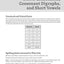 Teach Reading with Orton-Gillingham: Early Reading Skills: A Companion Guide with Dictation Activities, Decodable Passages, and Other Supplemental ... Struggling Readers and Students with Dyslexia