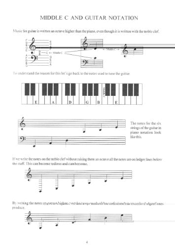 GT103 - The Guitar Grimoire - The Fingerpicking Book
