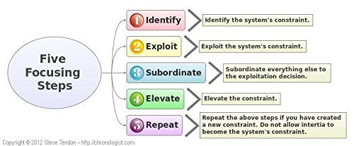 The Goal: A Process of Ongoing Improvement
