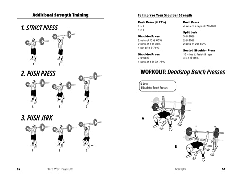 HWPO: Hard Work Pays Off: A Strength Training Book by Fraser