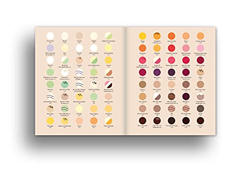 Gelupo Gelato: A delectable palette of ice cream recipes