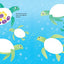 Fingerprint Activities Under the Sea