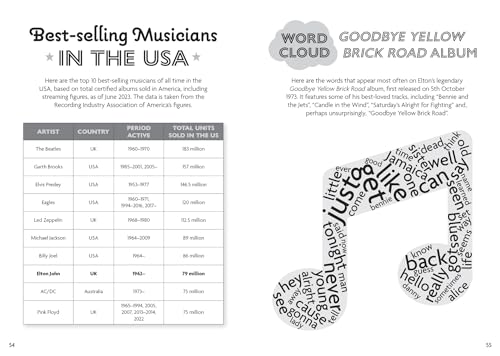 The Elton John Activity Book: Quizzes, puzzles and trivia on a musical legend life through to 2024