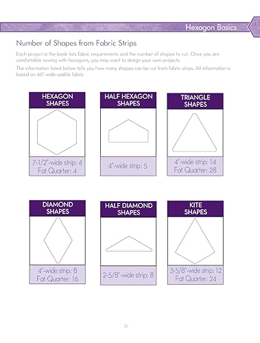 Hexagon Happenings: Complete Step-by-Step Photo Guide to Hexagon Techniques with 15 Quilts & Projects (Landauer) Finish Big Quilts Fast; Projects include a Table Mat, Runner, Bag, & Pincushion