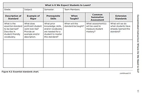 Simplifying Response to Intervention: Four Essential Guiding Principles (an RTI Book for Professional Learning Communities) (What Principals Need to Know)