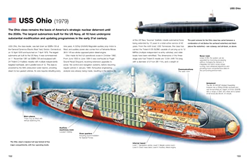 Submarines: The World's Greatest Submarines from the 18th Century to the Present