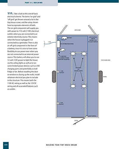 Building Your Tiny House Dream: Design and Build a Camper-Style Tiny House with Your Own Hands (Creative Homeowner) Comprehensive Guide to Constructing a Small Home on Wheels, from Start to Finish