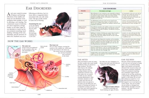 Complete Cat Care Manual: The Essential, Practical Guide to All Aspects of Caring for Your Cat