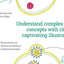 Visual Learning: Biology: An illustrated guide for all ages (Barron's Visual Learning)