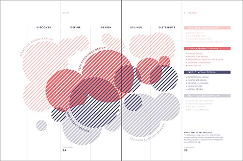Branded Interactions: Marketing Through Design in the Digital Age