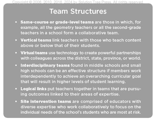 Learning by Doing [Fourth Edition]: A Handbook for Professional Learning Communities at Work (A practical guide for implementing the PLC process and transforming schools)