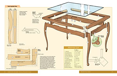 Tables You Can Make: From Classic to Contemporary (Best of Woodworker's Journal)