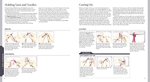 Vogue Knitting The Ultimate Quick Reference — back cover