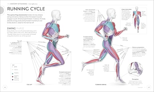 Science of Running: Analyze Your Technique, Prevent Injury