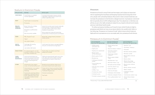 Renal Diet Cookbook for the Newly Diagnosed: The Complete Guide