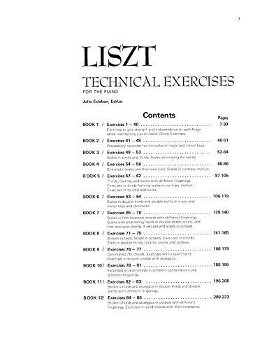 Technical Exercises for the Piano (Alfred Masterwork Edition