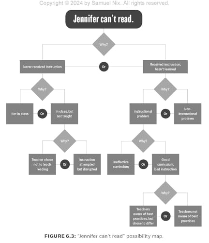 Six Steps to a Strong School Culture: A Leadership Cycle for Educational Success (A six-step leadership cycle for principals)