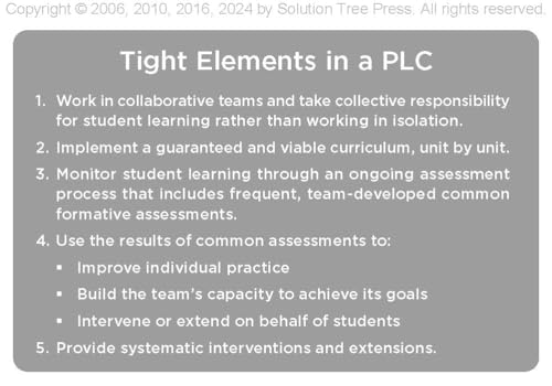 Learning by Doing [Fourth Edition]: A Handbook for Professional Learning Communities at Work (A practical guide for implementing the PLC process and transforming schools)