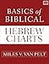 Basics of Biblical Hebrew Charts (Zondervan Language Basics Series)