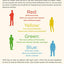 Surrounded by Idiots: The Four Types of Human Behavior