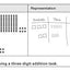 Making Sense of Mathematics for Teaching the Small Group (Small-Group Instruction Strategies to Differentiate Math Lessons in Elementary Classrooms) (Every Student Can Learn Mathematics)