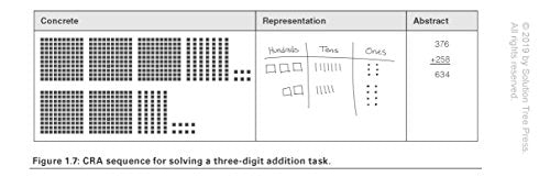 Making Sense of Mathematics for Teaching the Small Group (Small-Group Instruction Strategies to Differentiate Math Lessons in Elementary Classrooms) (Every Student Can Learn Mathematics)