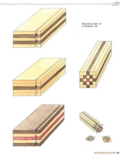 The Uke Book Illustrated: Design and Build the World's Coolest Ukulele (Fox Chapel Publishing) Graphic Novel Format Shows Every Step of Construction with 1,500 Beautiful Watercolor Illustrations