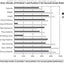 Revisiting Professional Learning Communities at Work
