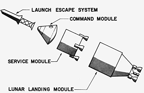 Chariots for Apollo: The NASA History of Manned Lunar Spacecraft to 1969 (Dover Books on Astronomy)