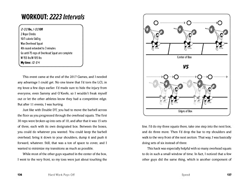 HWPO: Hard Work Pays Off: A Strength Training Book by Fraser