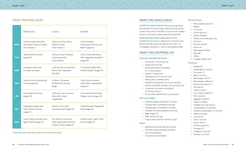 The Easy Mediterranean Diet Meal Plan: 4 Weeks to Jump-start Your Journey to Lifelong Health