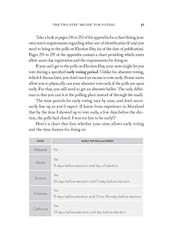 What You Need to Know About Voting--and Why (Legal Expert Se