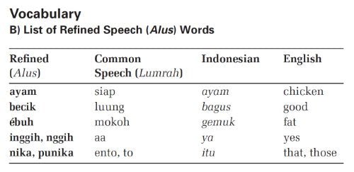 Everyday Balinese: Your Guide to Speaking Balinese Quickly and Effortlessly in a Few Hours