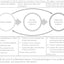 Design in Five: Essential Phases to Create Engaging Assessment Practice, Second Edition (Make assessments more relevant, meaningful, and focused on student learning.)