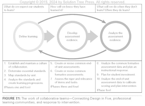 Design in Five: Essential Phases to Create Engaging Assessment Practice, Second Edition (Make assessments more relevant, meaningful, and focused on student learning.)
