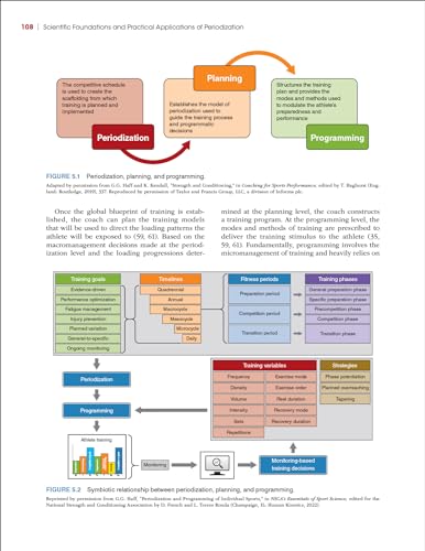 Scientific Foundations and Practical Applications of Periodization